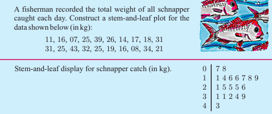 8c1mat21-stem-and-leaf-graph-example